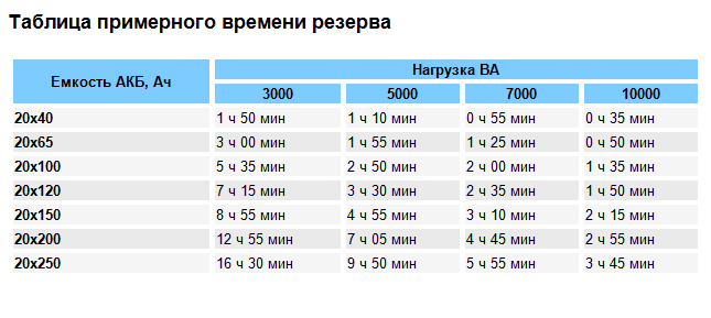 09.06.2016_таблица времени резерва.png 09.06.2016_таблица времени резерва.png