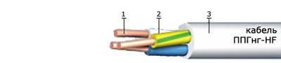 Кабель ППГнг-HF 3х1,5 СПКБ Техно