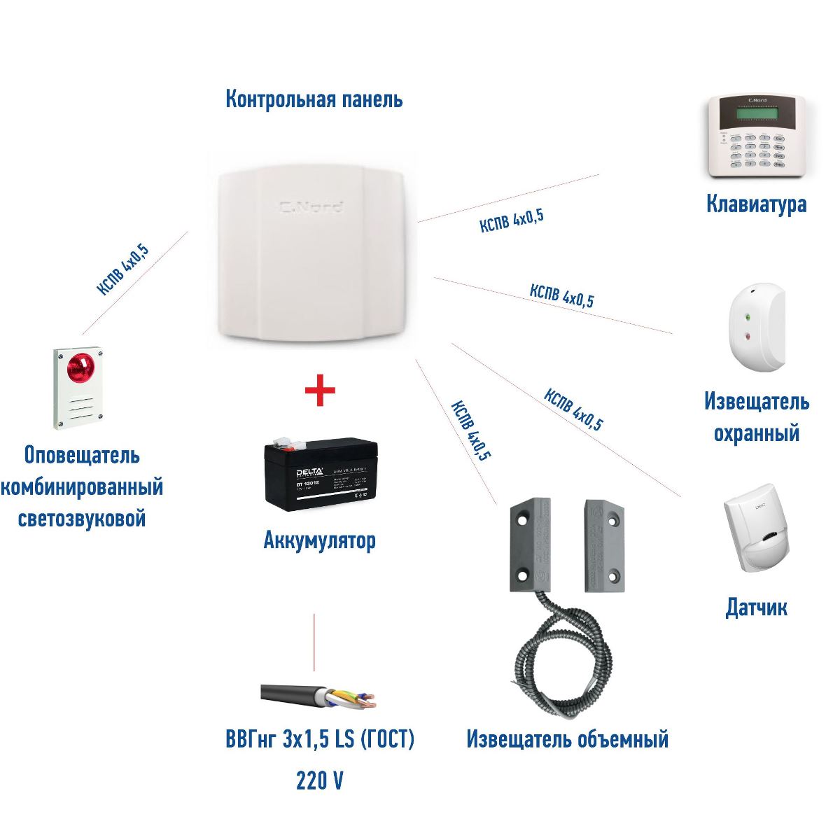 Система охраны для дома gsm. Норд GSM в312 (проводная). Сигнализация c.Nord GSM. Nord Pro (GSM в312/315/316) РЭ. Датчик охранный c Nord.