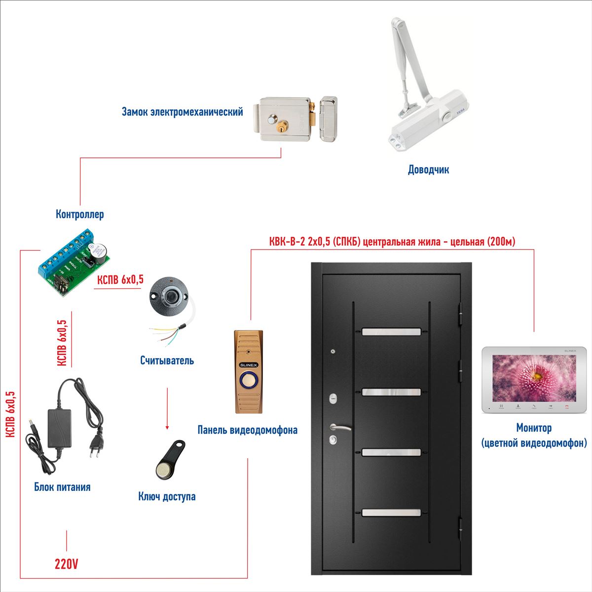 Автономная система контроля доступа на одну дверь с электромагнитным замком и видеодомофоном