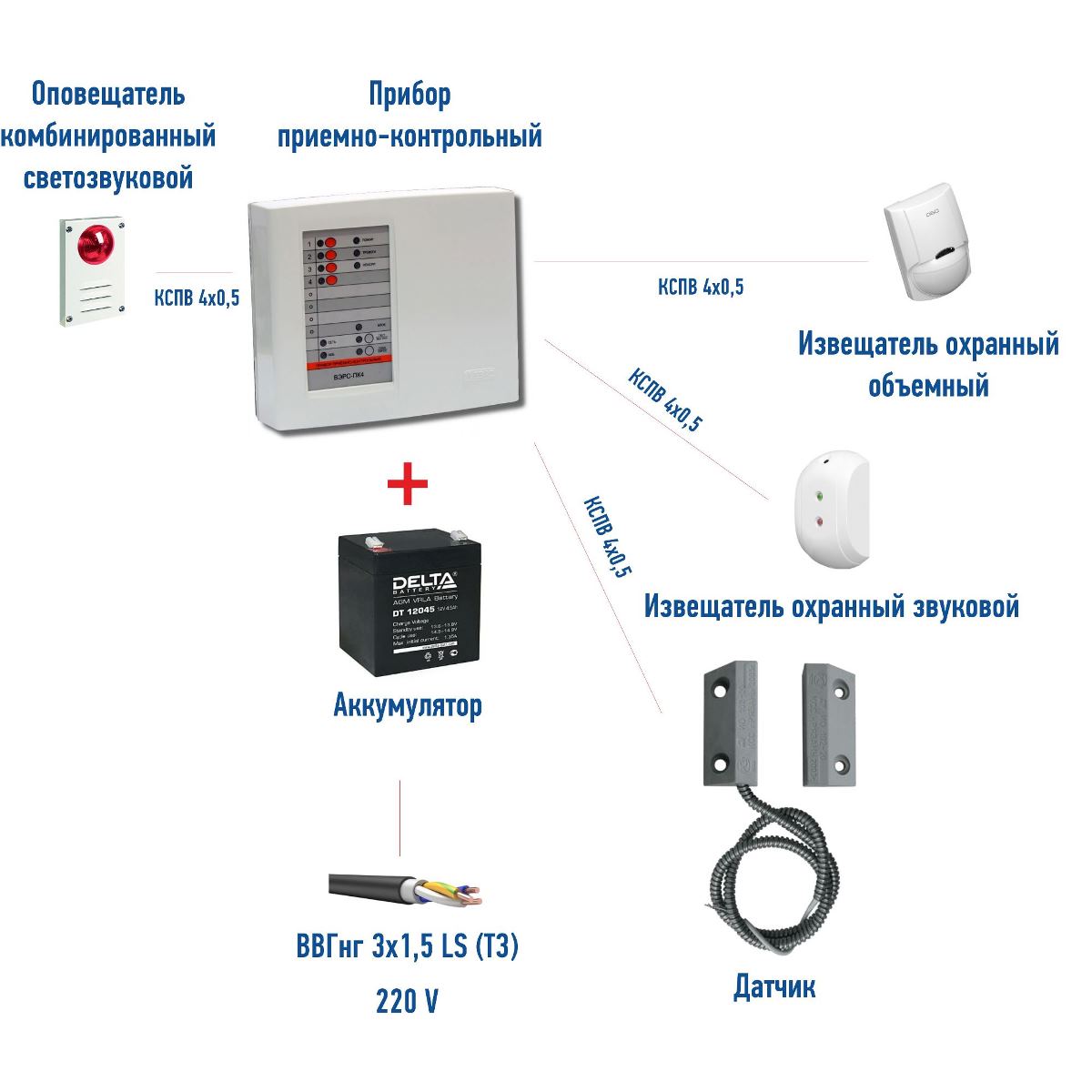 Охранная сигнализация ВЭРС-ТРИО М (GSM канал)  Малый офис или квартира