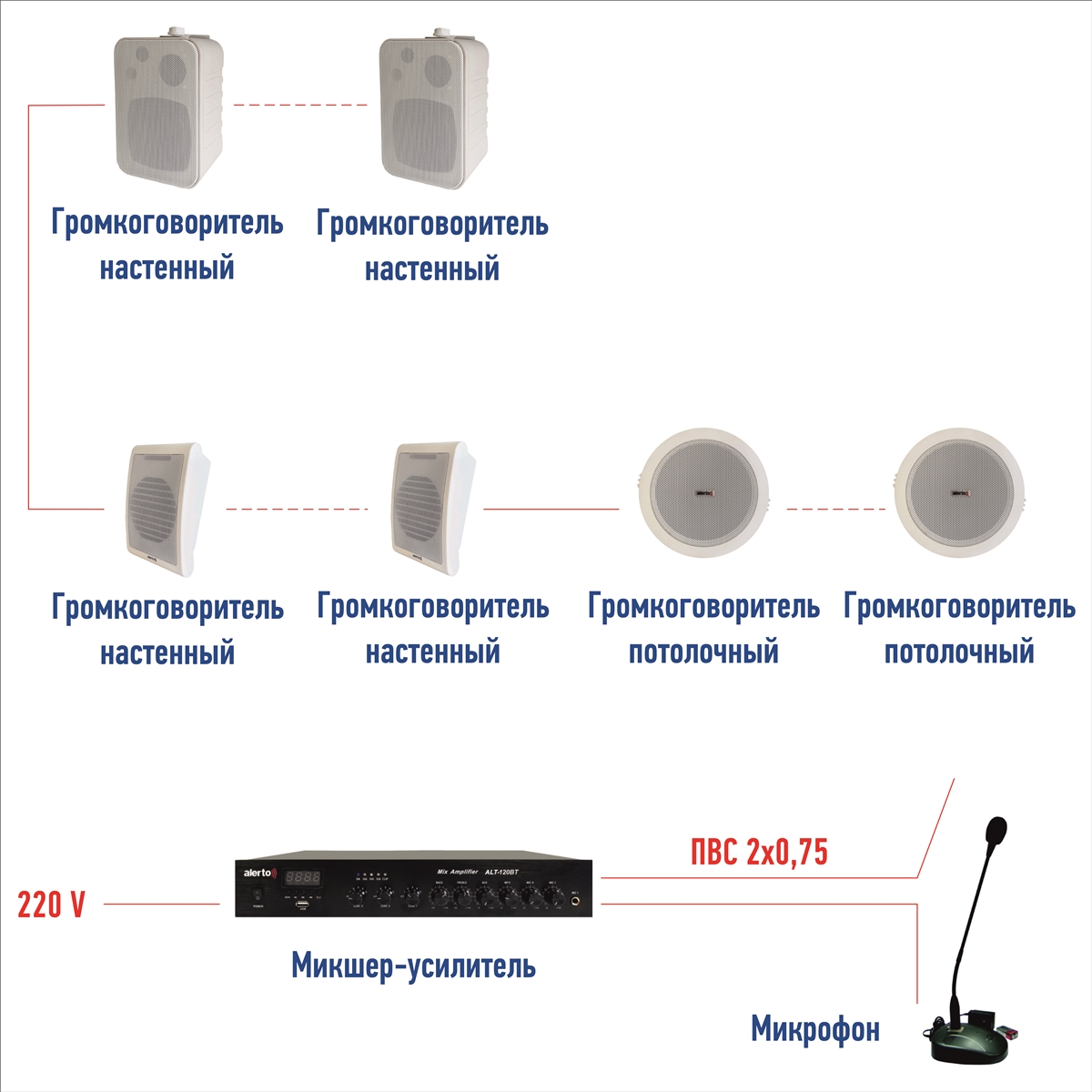 Внутреннее оповещение