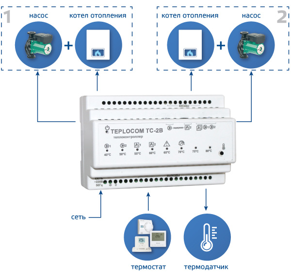 schema-teplocom-tc-2b.jpg schema-teplocom-tc-2b.jpg