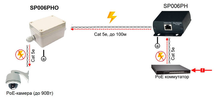 Грозозащита Ethernet POE схема. Грозозащита для линий Ethernet с POE at/af Nag-1.1POE. Грозозащита для IP камер с POE схема. Грозозащита rj45 POE. Устройство грозозащиты poe