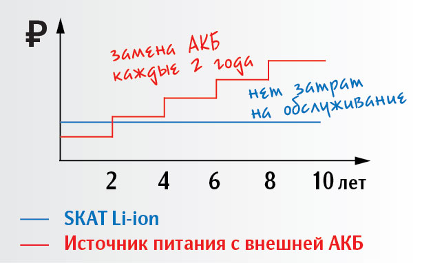 08.08.2016_grafik_li-ion.jpg 08.08.2016_grafik_li-ion.jpg