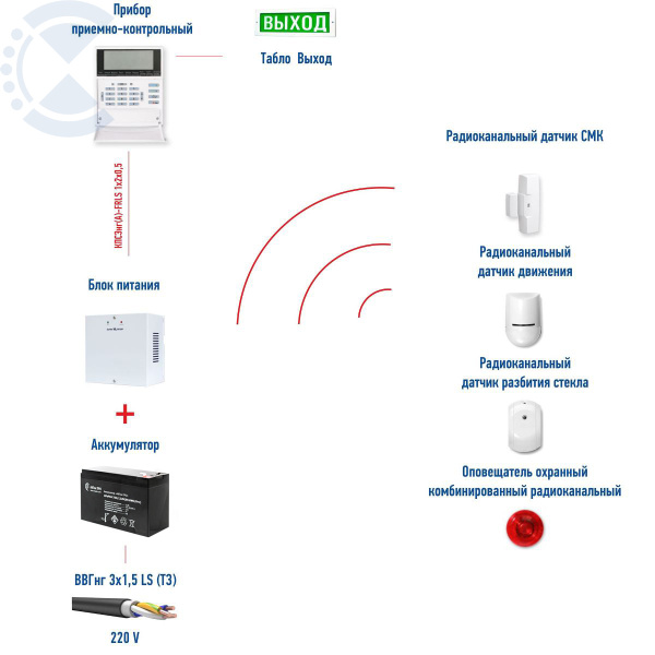 Охранная сигнализации Астра РИ-М (радиоканал) малый офис.