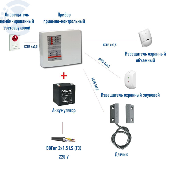 Охранная сигнализация ВЭРС-ТРИО М (GSM канал)  Малый офис или квартира