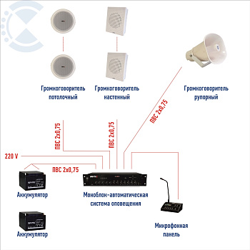 Система оповещения и управления эвакуацией 3 типа для среднего объекта- школа, небольшой торг. центр