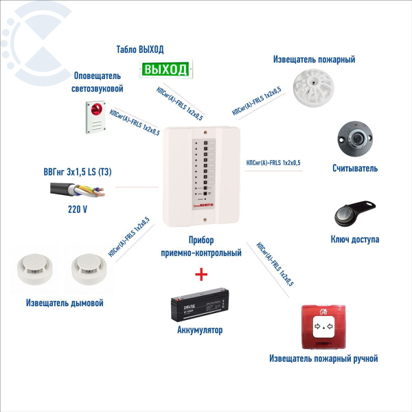 Пожарная сигнализация ГРАНД-Магистр 4А.  ГАРАЖ