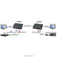 Удлинитель HKM01E (комплект приёмник + передатчик) по Ethernet до 120м SC&T