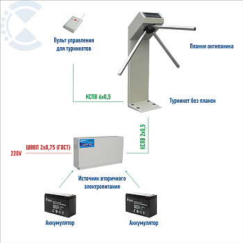 Система контроля доступа с одним турникетом с ручным управлением (охранник/вахтер/администратор)