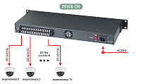 Блок питания PR1616-12R на 16 каналов для размещения в 19 дюймовую стойку SC&T