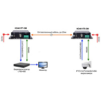 Комплект передатчика и приемника HD401F-5M ля передачи HDCVI/HDTVI/AHD/CVBS SC&T