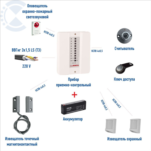 Охранная сигнализация ГРАНД-Магистр 4А.  Квартира.