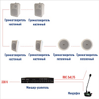 Система оповещения и музыкальной трансляции для небольшого офиса/магазина/кафе