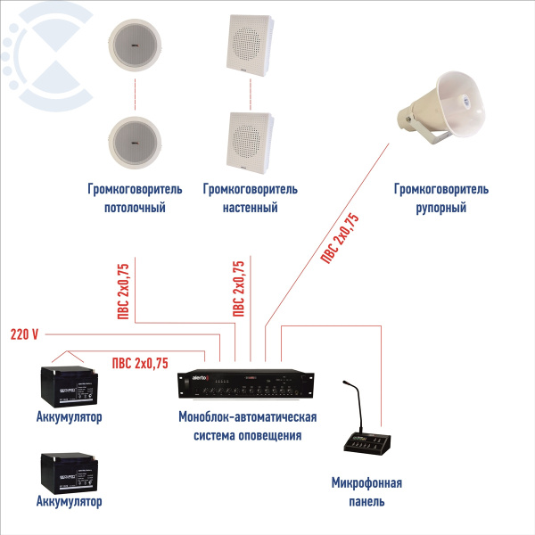 Система оповещения и управления эвакуацией 3 типа для среднего объекта- школа, небольшой торг. центр