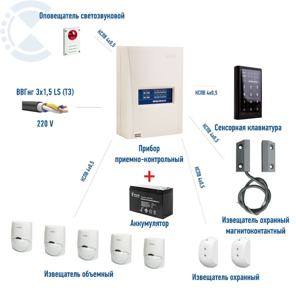 Охранная сигнализация GSM-канал СТЕЛЛС (Мираж GSM)  Частный дом (квартира)