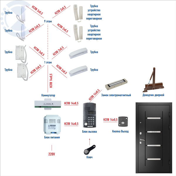 Аудиодомофон Метаком на 1 подъезд (9 этажей, 36 квартир)